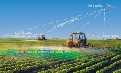 Precision Agriculture - VerveTronics